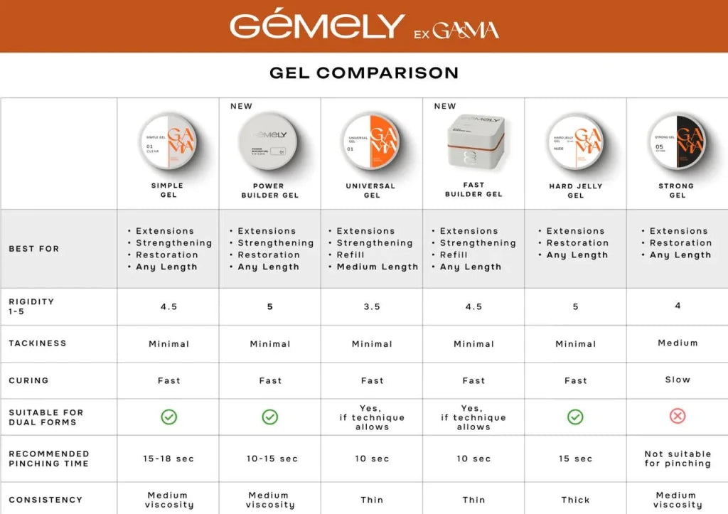 Gemely Power Builder Gel 001 - Level Up Beauty Supply