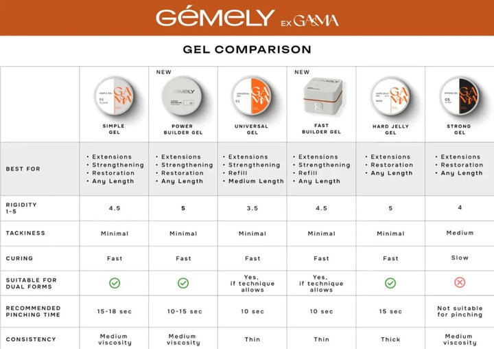 Gemely Power Builder Gel 022 - Level Up Beauty Supply