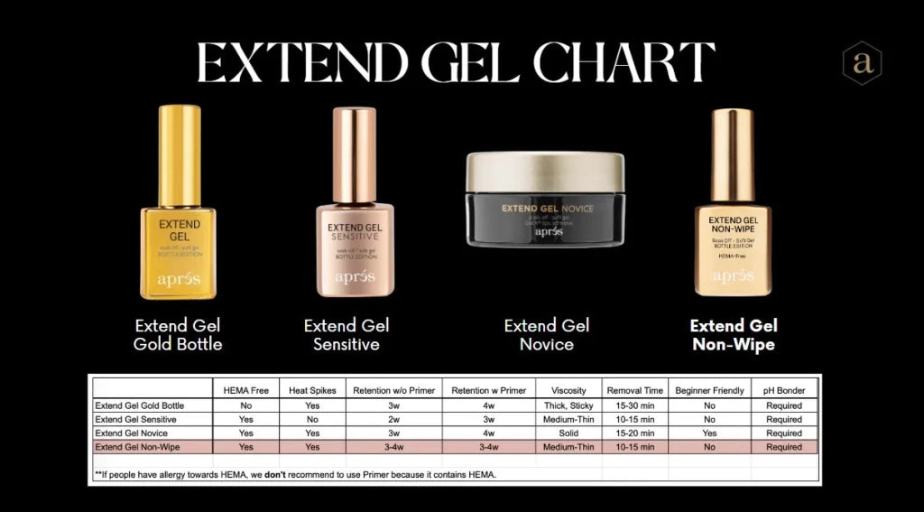Aprés - Extend Gel Sensitive, 15ml - Level Up Beauty Supply